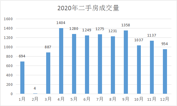 扬州邗江2020gdp_助力经济高质量发展 2020年扬州市新增本外币贷款超900亿元(3)