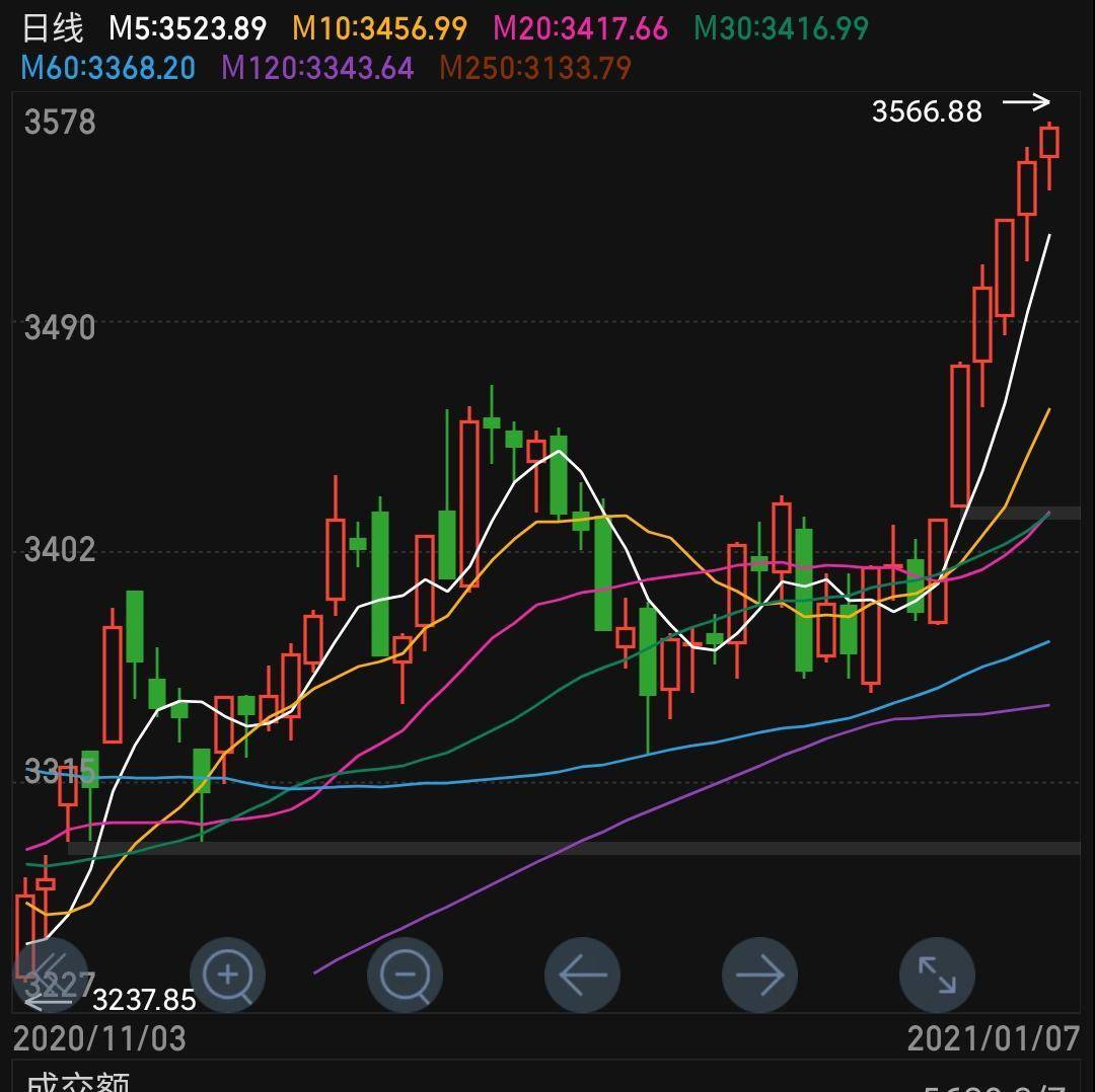 世界gdp 增速 2021_世界gdp增速一览表(3)