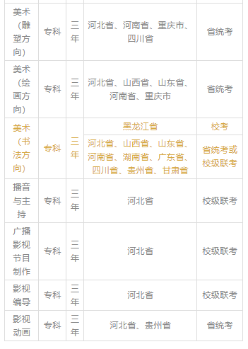 2020年河北省艺术生_艺术生报考资料2021年河北艺术类考生高考(2)