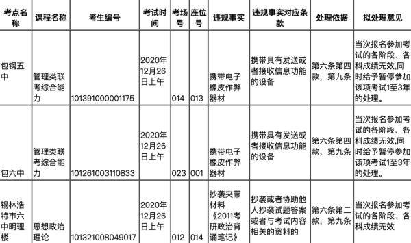 国家对gdp谎报有什么处罚_国家统计局公布2020年一季度GDP初步核算结果(3)