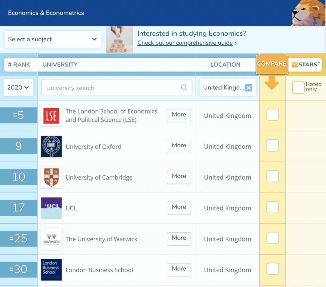 2020学校排名和录取_2020英国最难进的10所大学出炉!这几所学校