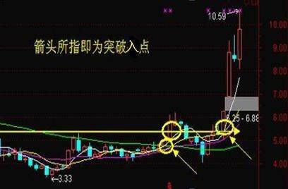 周k线怎么搭箭_月饼怎么画(2)