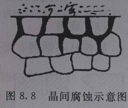 不锈钢失效都是这些造成的