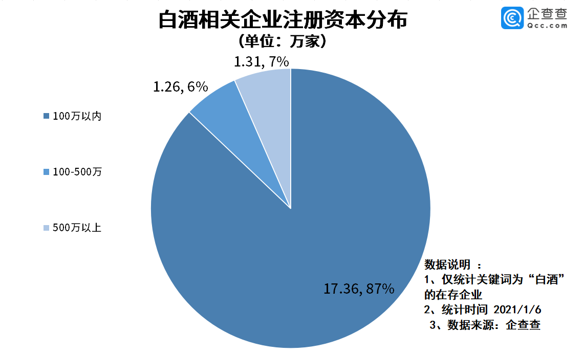 工业占经济总量占比_国有经济占比(2)