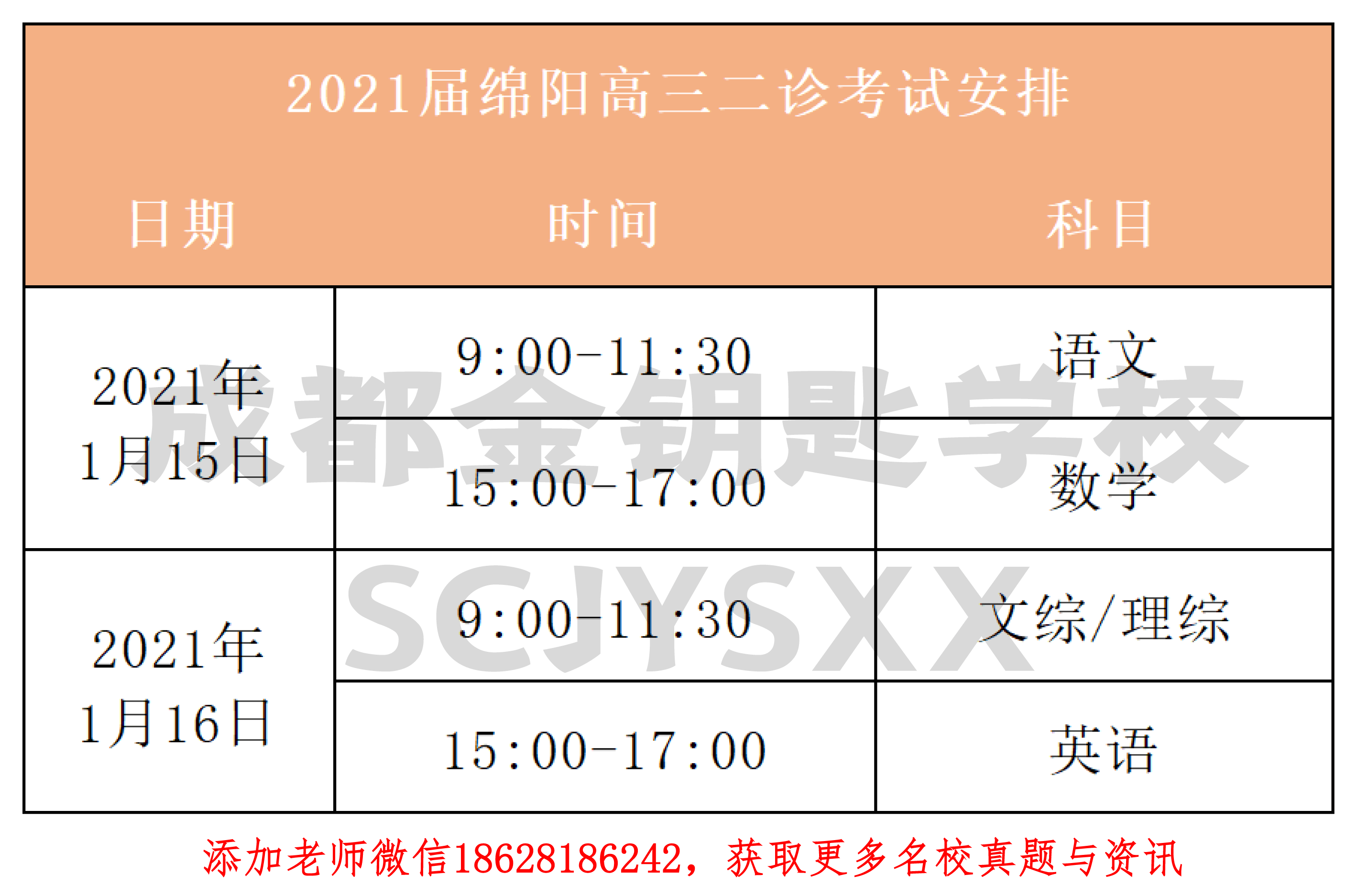 2021届绵阳高三二诊1月15日开考 | 考试内容及范围公布,附往届真题