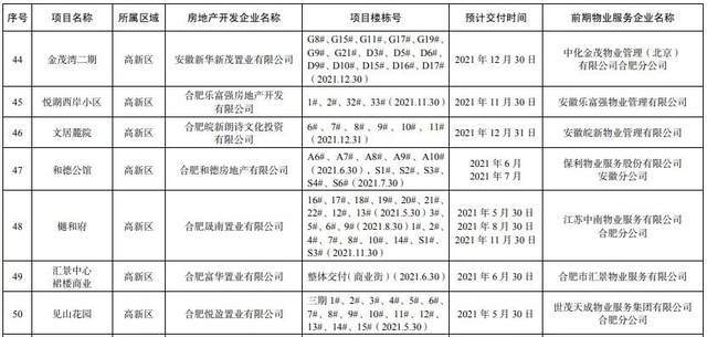 2021年新站区gdp是多少_重磅 新站高新区学区划分发布(2)