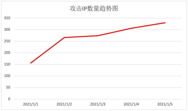 我国|【知道创宇】土耳其APT黑客组织“图兰军”对我国重要单位攻击分析报告