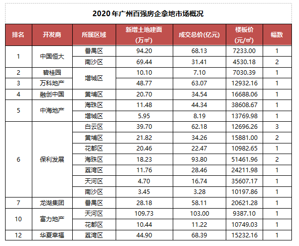 2020房企百强排名_2020中国百强城市排名