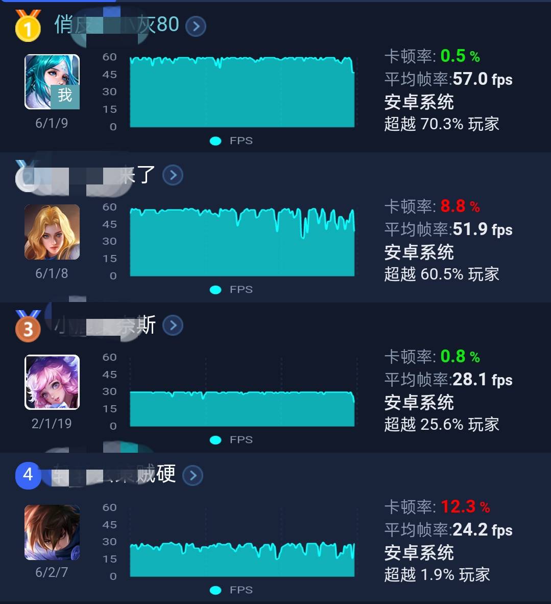游戏|realme V15测评：锦鲤外观+50W闪充，体验不输旗舰