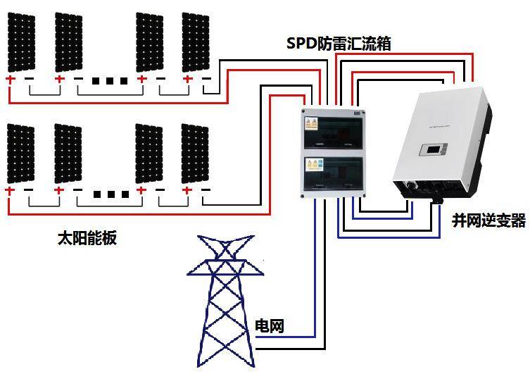 交大光谷光伏并网系统图占系统成本不到20%的逆变器,却掌控着整个