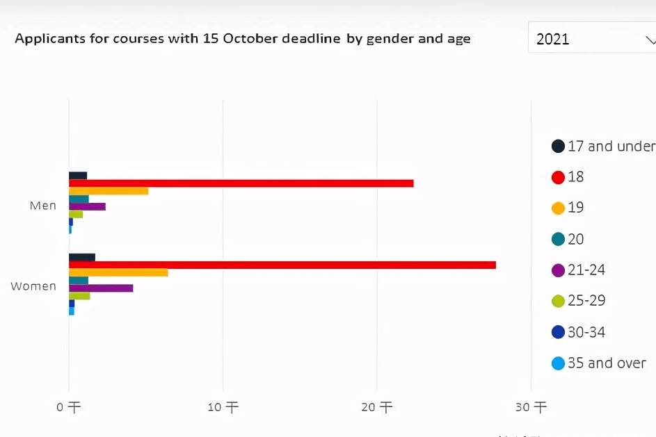 英国30岁以上人口数量_英国人口密度分布图(3)