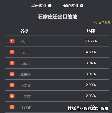 太原流出人口最多_太原植物园(3)