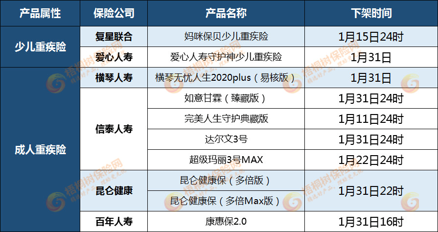 2020横琴人口_人口老龄化图片(3)