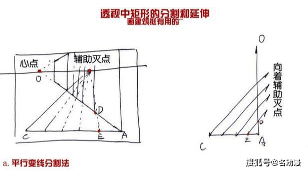 变线透视原理是什么_上环是什么原理图片