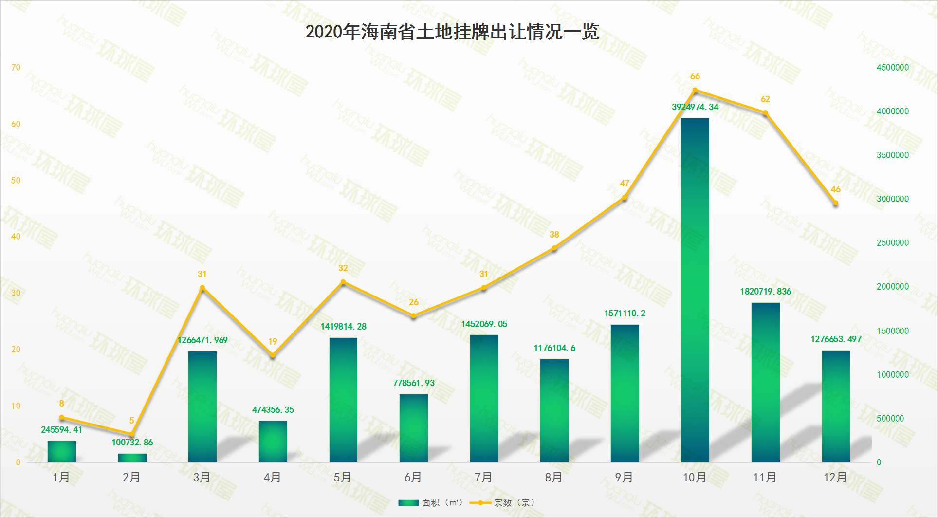 2020年海南各市县gdp_海南各市县地图(3)