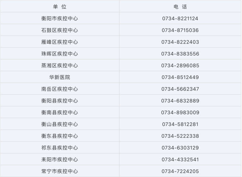 邢台人口有多少2021_专科可报 邢台一地招聘60人(3)