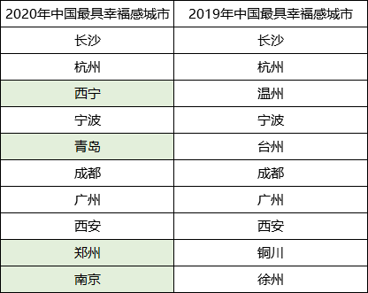 泰国人均月收入_泰国外汇收入主要来源(2)