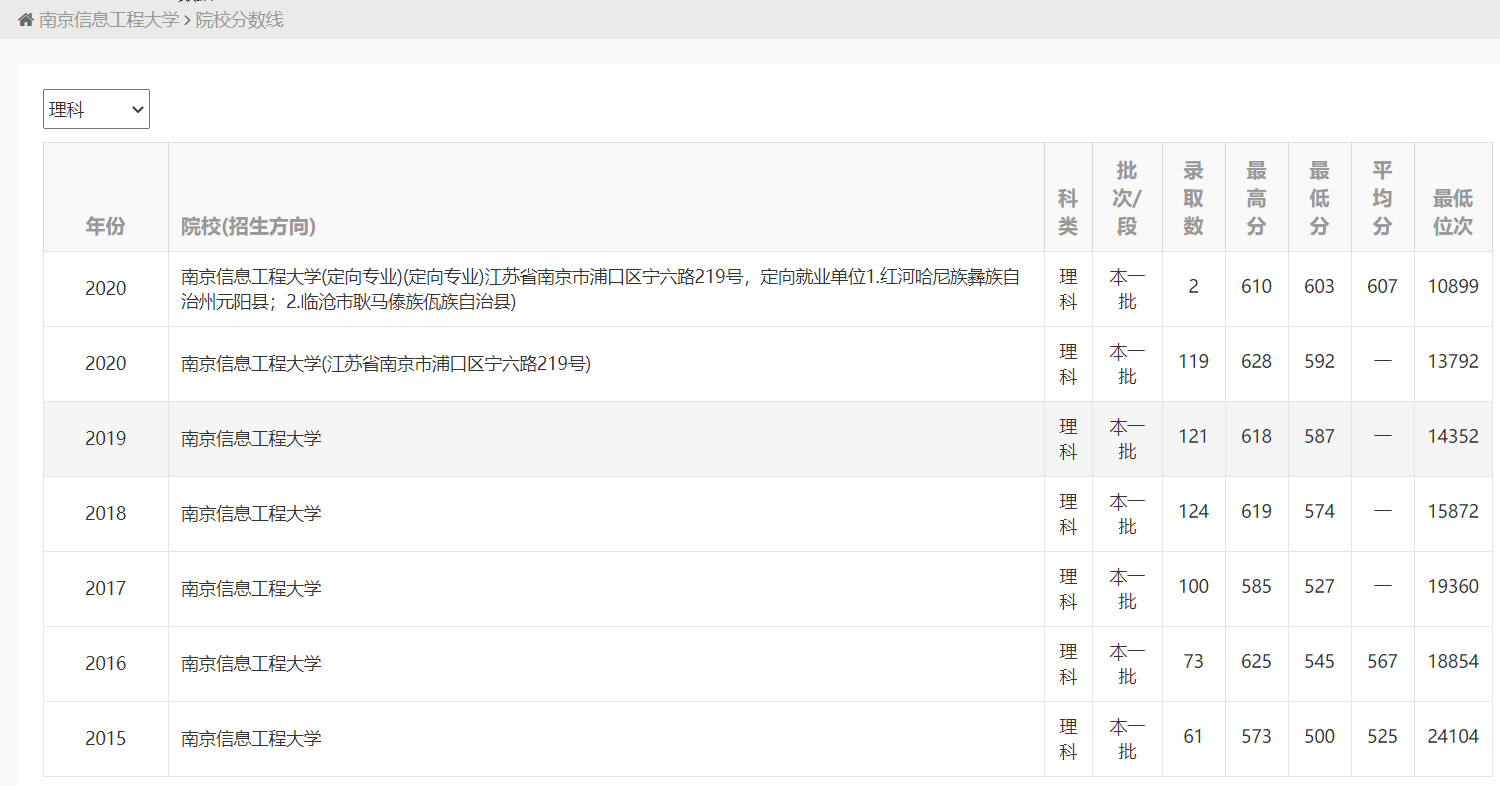 完美体育官方2021年云南高考数据瓜分（2）：5所新闻大学近3年登科数据(图2)