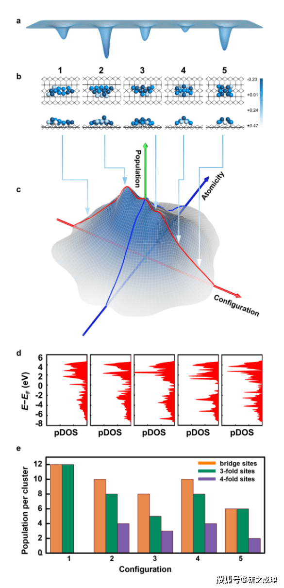 洪阳GDP_洪阳粿汁(3)