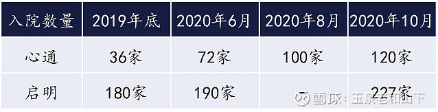 深度解析：微创心通，未来还有多少增长空间？