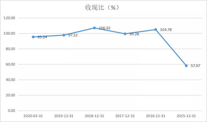 人均利润分析_swot分析(2)