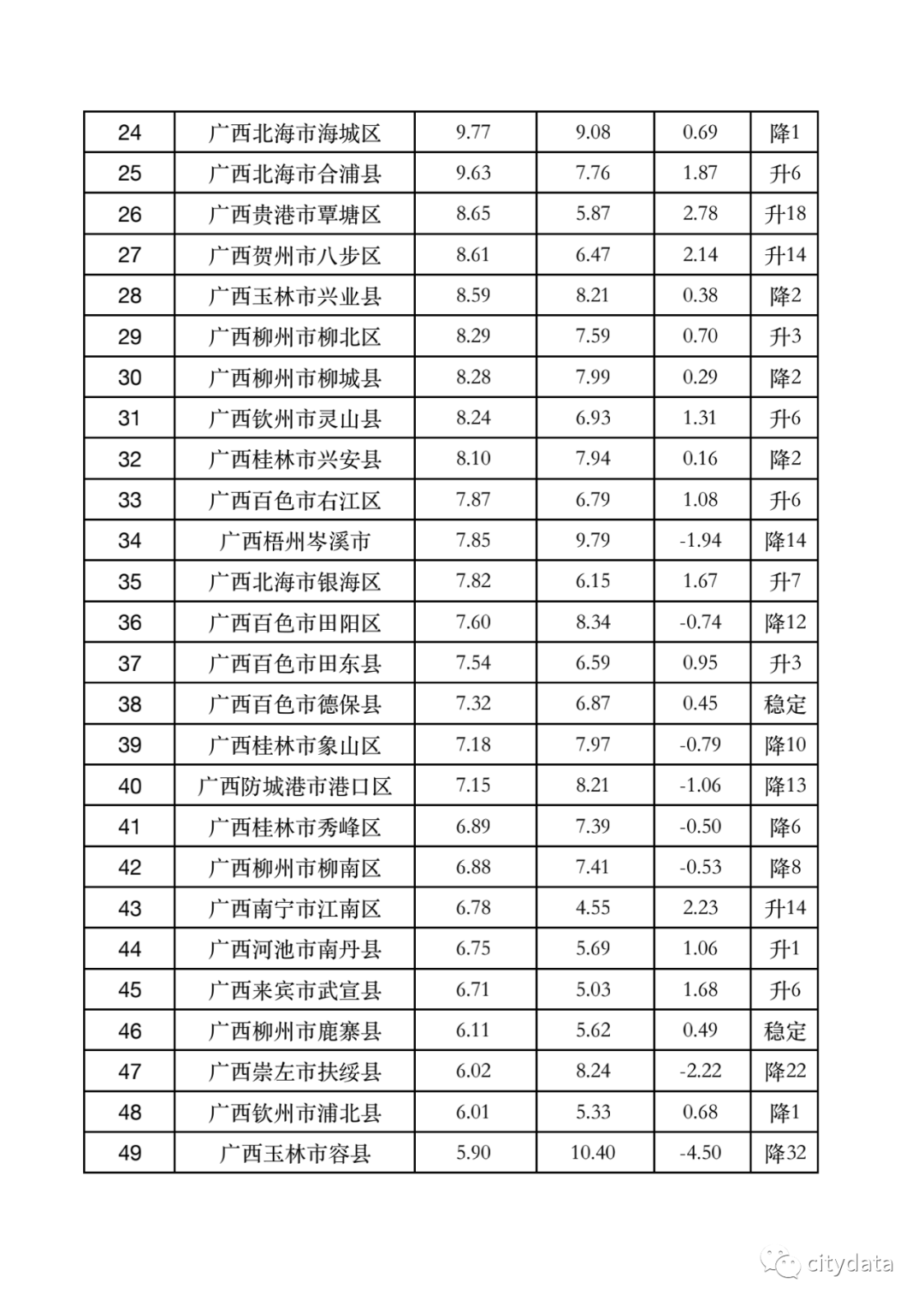 北海市gdp年收入排名第几_28省GDP排行榜,居民收入榜出炉 广西排在