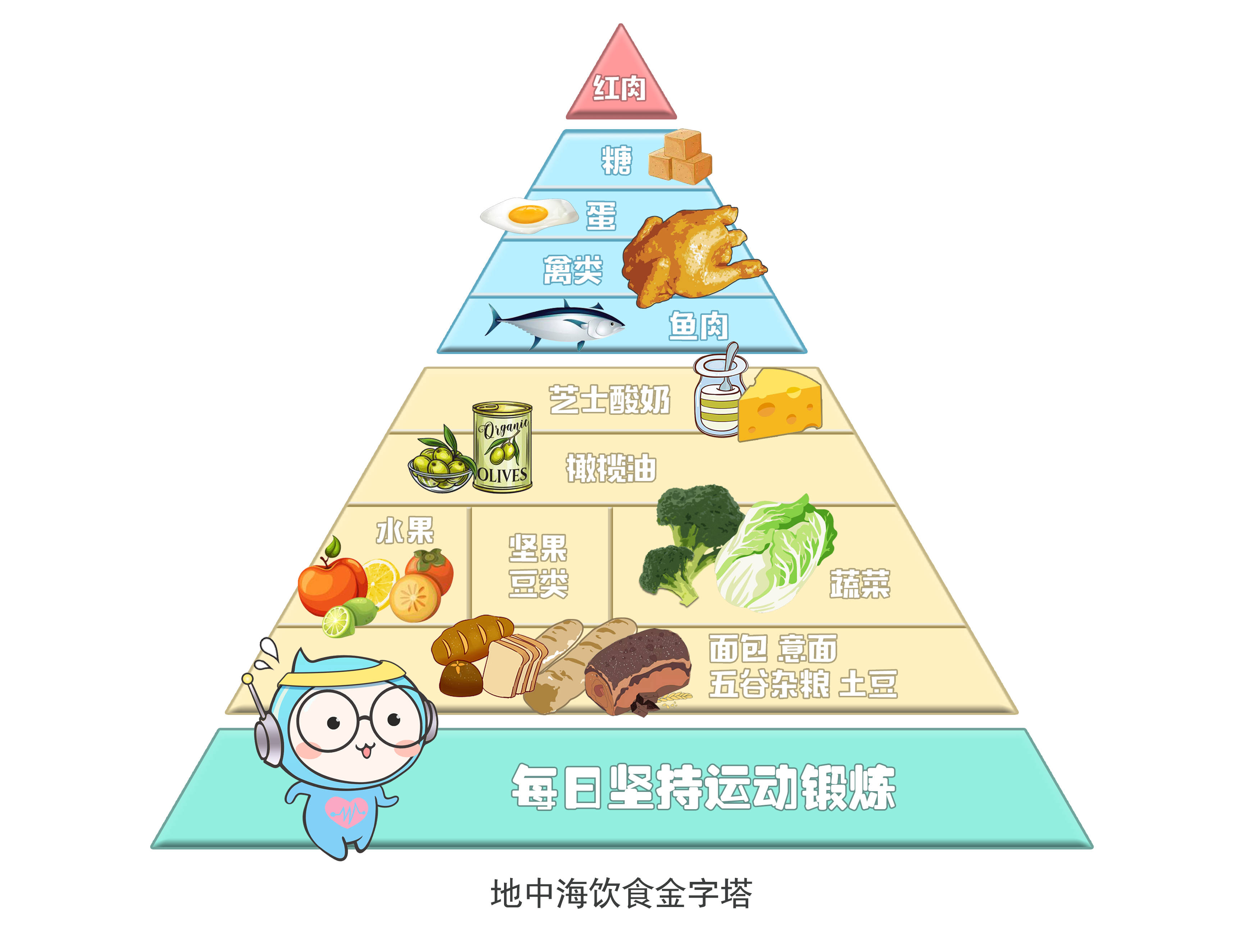 地中海饮食有益心脑血管健康靠它有用吗