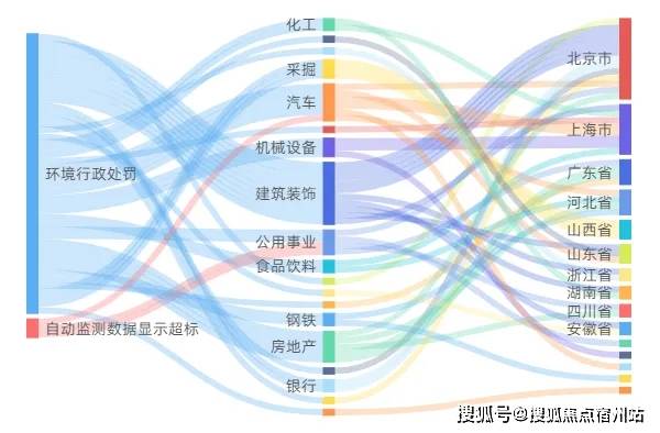 A股绿色周报｜48家上市公司登环境风险榜 中金黄
