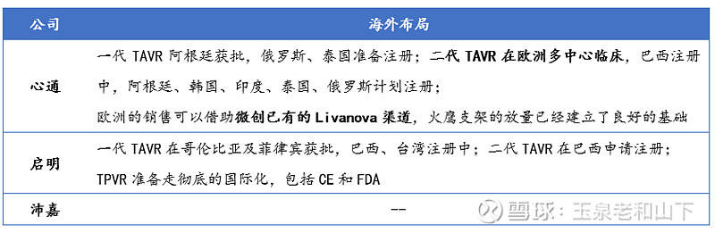 深度解析：微创心通，未来还有多少增长空间？