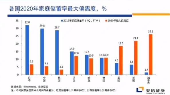 各国三季度经济总量排名_世界经济总量排名(2)