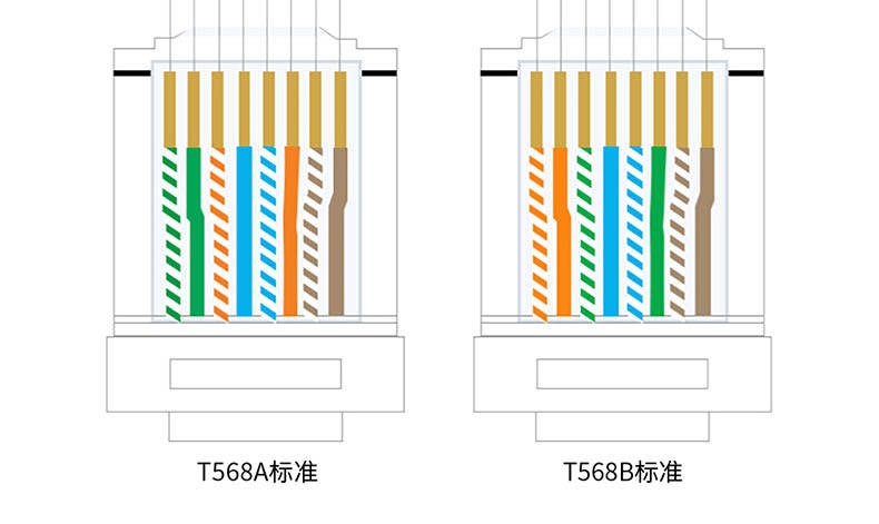 双绞线|自制网线不通？RJ45水晶头排列线序你真的弄懂了吗？