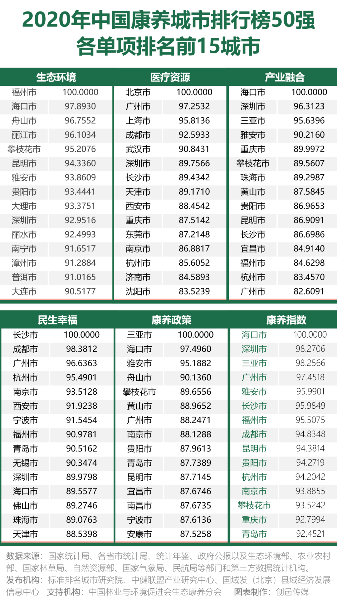 2020中国十大人口城市排名_中国城市人口排名(3)