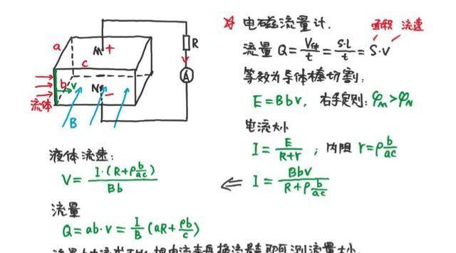 期末20 霍尔效应