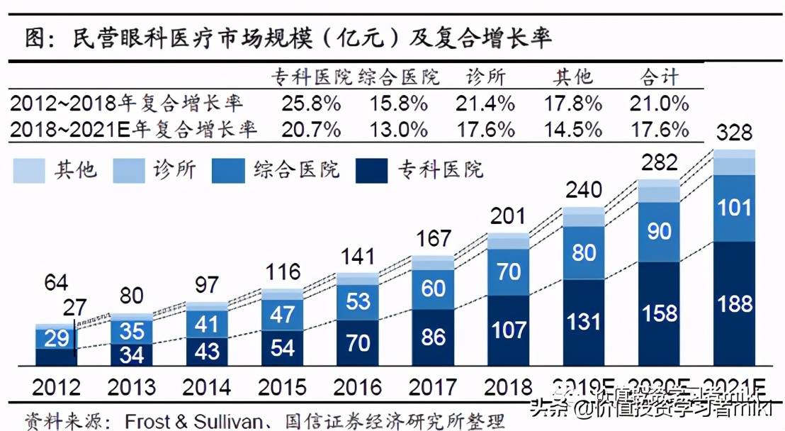 中国近视人口_中国近视人口比例图