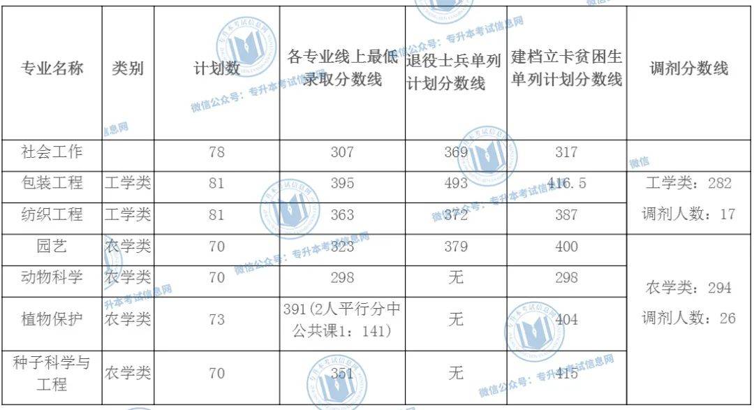 2020安徽高考录取分_宁波大学2020年安徽分专业录取分数线
