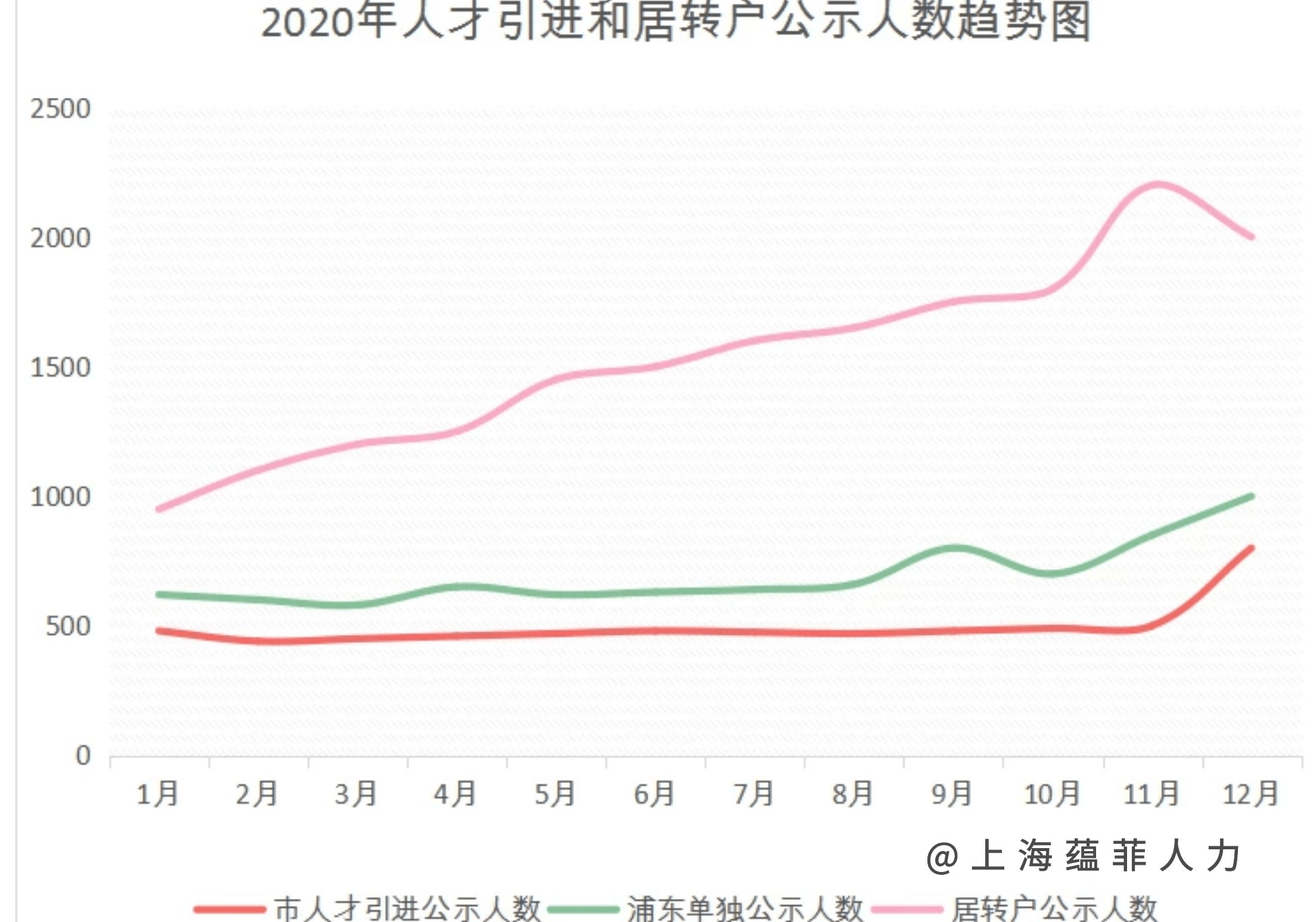 2020年上海落户人口数据_2020上海净流入人口