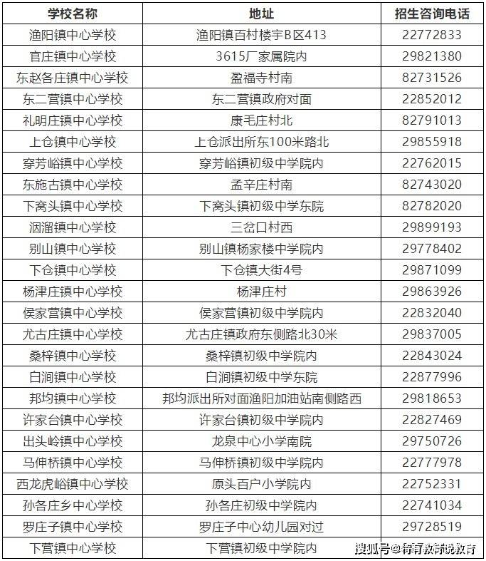 天津小学排名2021_天津各区教育资源排名(2)