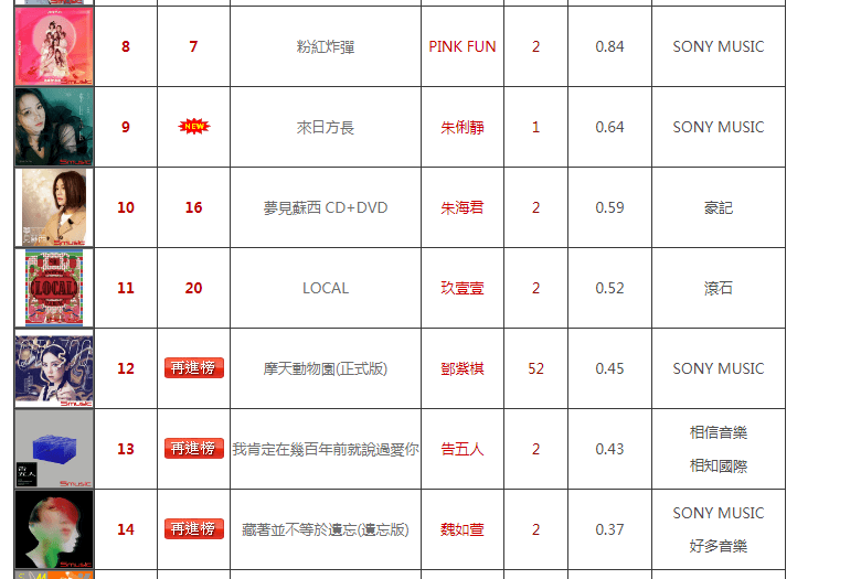 唱片排名_黑胶唱片图片