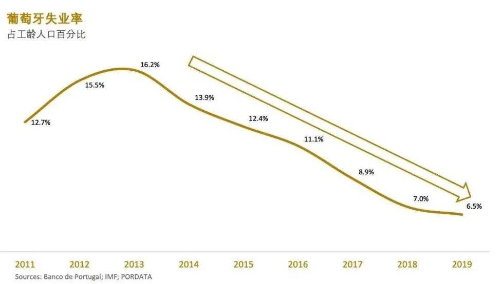 2020年葡萄牙人均gdp_徐州gdp历年排名变化 徐州gdp(2)