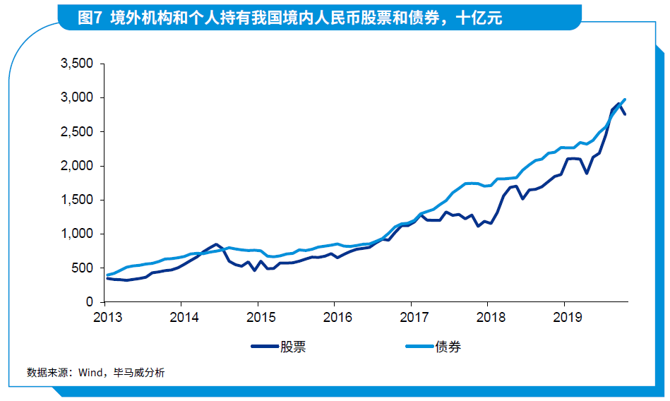 2021年成都GDP退出前十_2021年GDP增速有望冲击9 刺激政策或温和退出(2)