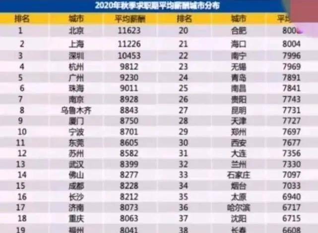 上海的人口2021_2020年上海人口大爆发(2)