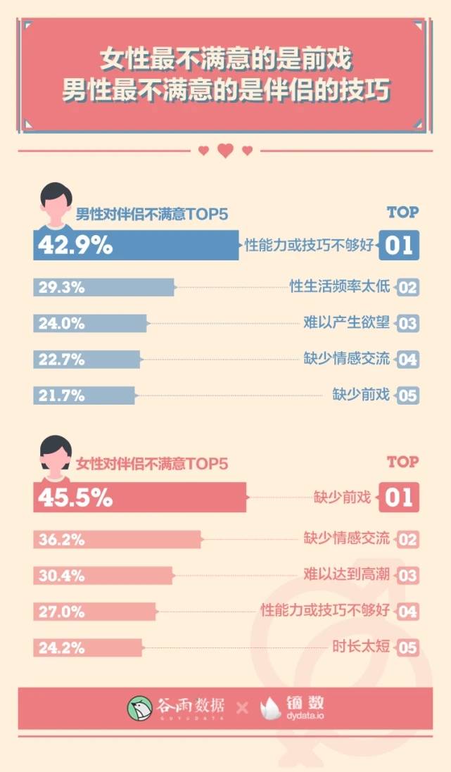 中国大学生人均性伴侣_中国人均寿命变化图