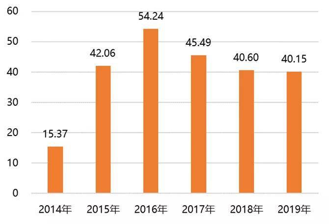 广州总人口_11.17 你好外地人