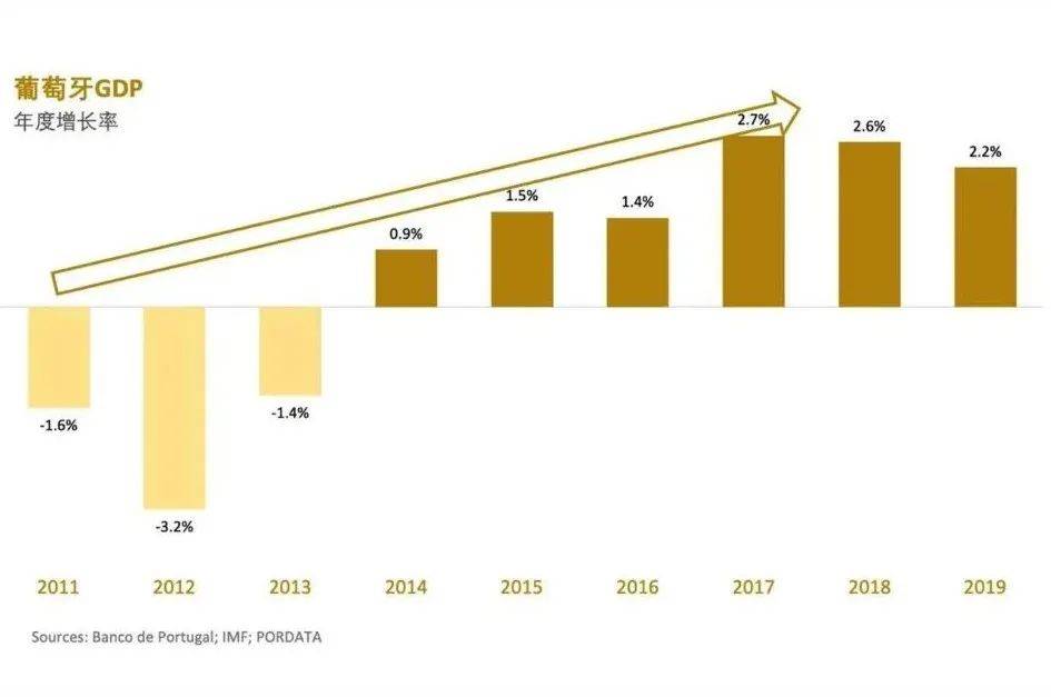 2020年葡萄牙人均gdp_徐州gdp历年排名变化 徐州gdp