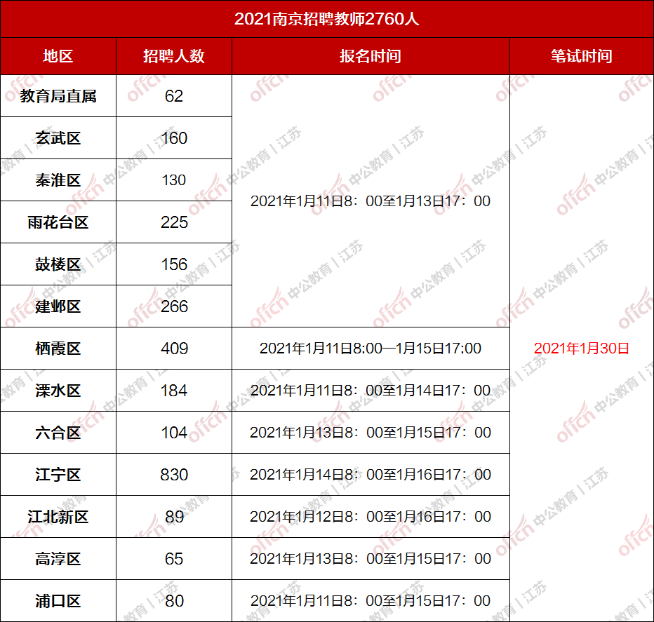 2021年南京各区GDP_南京各区房价地图(3)