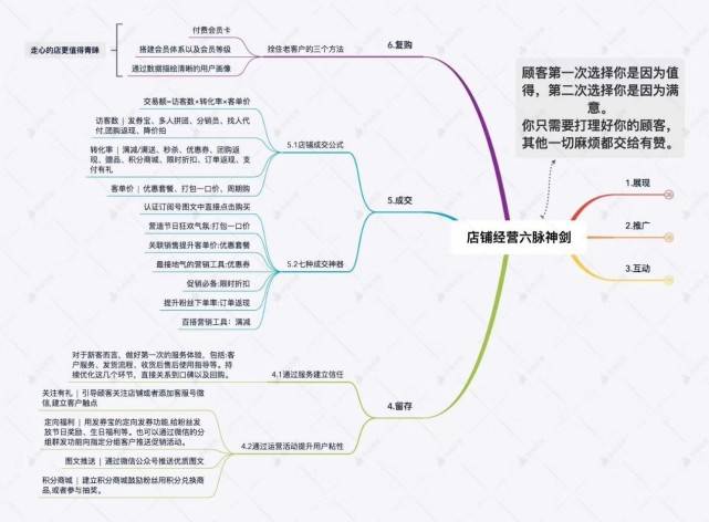 体系|28张高清数据分析全知识地图，强烈建议收藏
