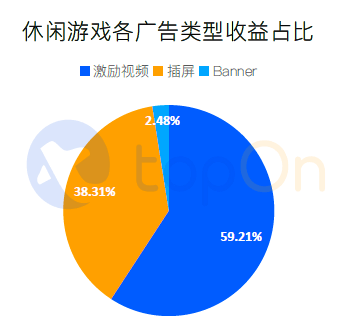 买量排名2020_《2020全球手游广告买量投放与变现报告》发布,解析全球手