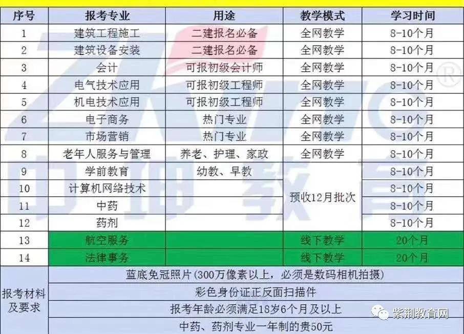 广播电视学排名_广播电视学(2)