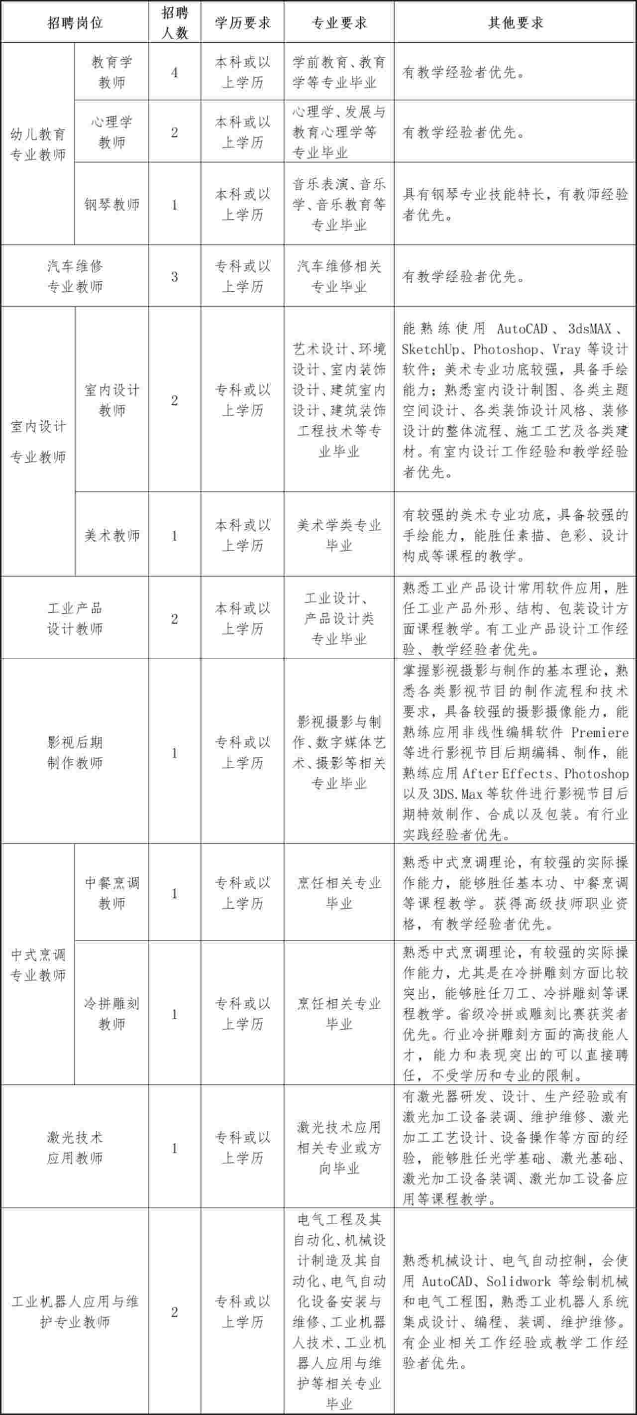 高明区2021人口_高明区地图