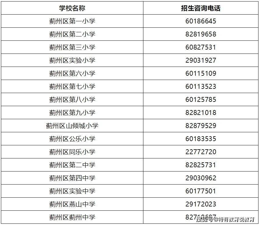 天津小学排名2021_天津各区教育资源排名(2)